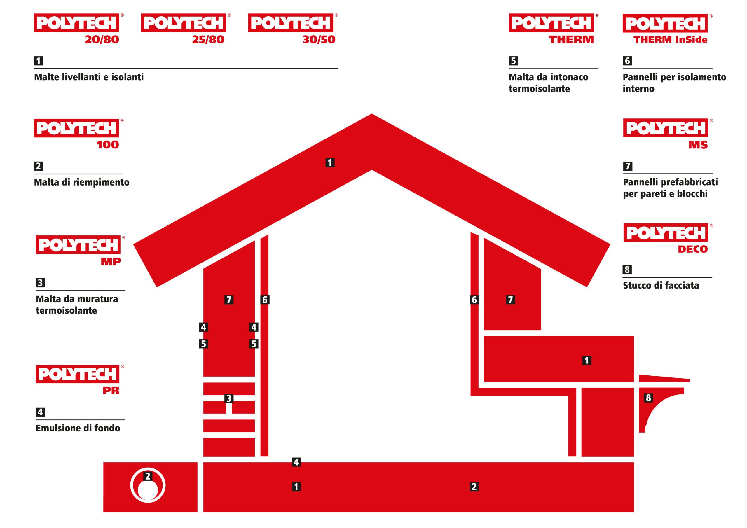 polytech fcs it a3